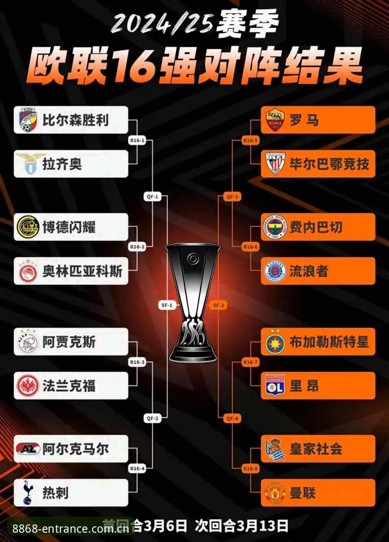 欧联杯冠军解读：阿斯顿维拉复兴之路与8868体育观赛指南